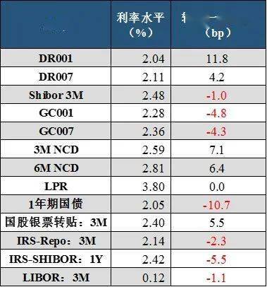 超级大额国债——利率高达2.49%，总额达400亿，时间长达20年。