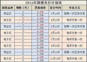 超级大额国债——利率高达2.49%，总额达400亿，时间长达20年。