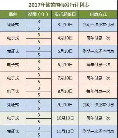 超级大额国债——利率高达2.49%，总额达400亿，时间长达20年。