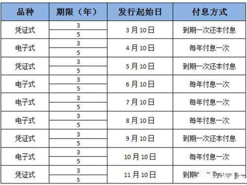 超级大额国债——利率高达2.49%，总额达400亿，时间长达20年。