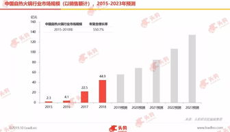 快手成功刷新利润增长纪录：增长率高达100倍