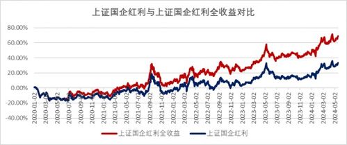 红利国企ETF首月分红0.3%，年度最多分红12次，投资潜力显著