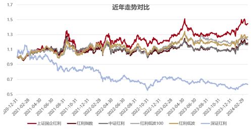 红利国企ETF首月分红0.3%，年度最多分红12次，投资潜力显著