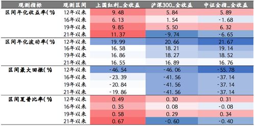 红利国企ETF首月分红0.3%，年度最多分红12次，投资潜力显著