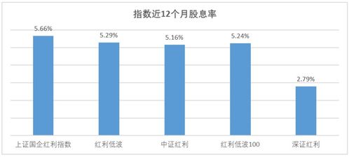 红利国企ETF首月分红0.3%，年度最多分红12次，投资潜力显著