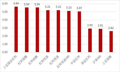 红利国企ETF首月分红0.3%，年度最多分红12次，投资潜力显著