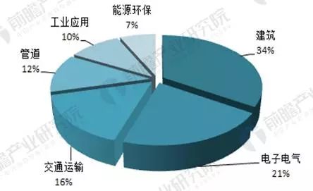 在英国伟达效应下，新材料GB200引领新的行业趋势：连接、玻璃基板后的下一个篇章