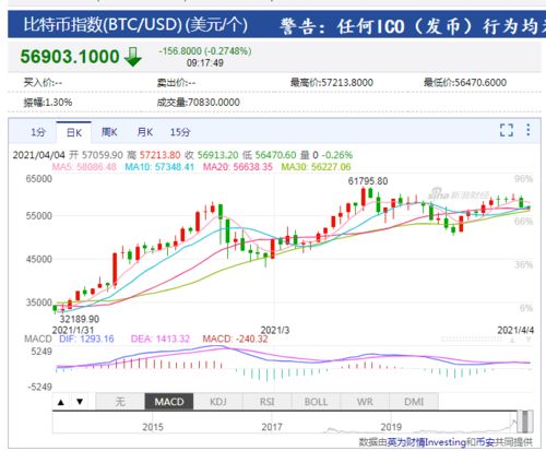 比特币一夜之间狂泻2万多元！全网24小时有超过11万人爆仓，29亿资金蒸发