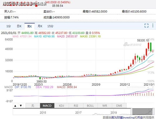 比特币一夜之间狂泻2万多元！全网24小时有超过11万人爆仓，29亿资金蒸发