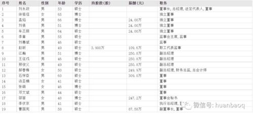 城投高管审阅逾160篇信息，引发公司动荡：进行大规模资产洗牌行动?