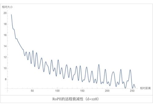 大模型价格战：未来趋势的深度解析