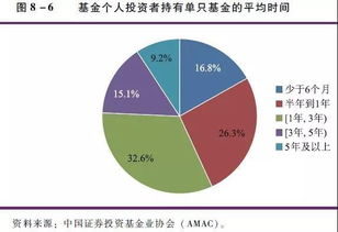 保障A股市场健康发展：净化生态需把握‘应退尽退’关键环节