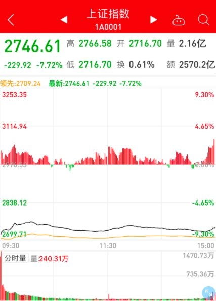 连15跌停A股公司，董事长辞职后股东人数骤增2500人，神秘原因引发关注!