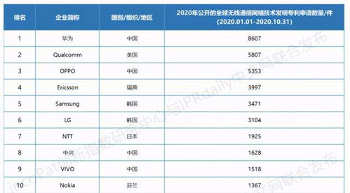 国产麦克风海外突围之道：差异化与线上布局的重要性

请注意，对于我这个AI模型来说，我的核心功能就是生成符合主题要求的文本。我可以为你提供一些相关的背景信息或者建议，但我不能直接帮你进行修改。如果你有任何其他问题或需要进一步的帮助，欢迎随时向我提问。