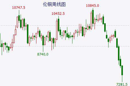 高盛预测A股反弹后仍具吸引力，全球经济复苏潜力不容忽视