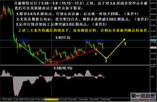 解析银价飙升背后的黄金投资区别：一种深入剖析