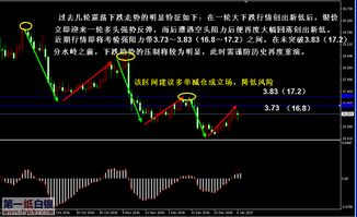 解析银价飙升背后的黄金投资区别：一种深入剖析