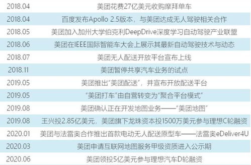 李想回归创业之路，进行重大投资决策：亏损5.85亿后做出的决定震撼业界！