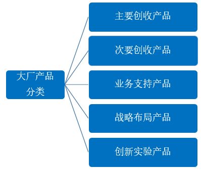 大厂冲击下，小厂需冷静应对大模型价格战的抉择