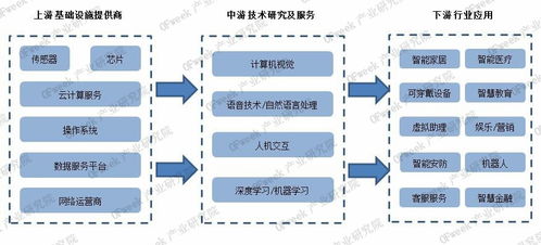 四部门发力，强化人工智能等关键技术融入城市应用场景，人工智能新投资热靴再升高