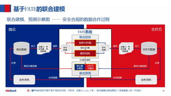 AI时代的数据孤岛：如何利用技术破冰释放数据效能?