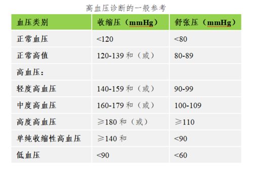 饮食过多可能导致肥胖 必须控制食盐摄入量

警惕高盐食物对健康的危害 确保孩子的健康生长