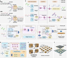 湖南大学团队研发的10层单芯片三维系统获《Nature》封面报道