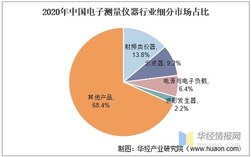 中孚信息：暂未开始电磁屏蔽相关产品的研制