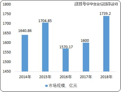 中孚信息：电磁屏蔽产品研究进展与市场潜力分析

关键词：中孚信息、电磁屏蔽、产品研发、市场需求

优化后的中孚信息电磁屏蔽产品研发进程，未来市场走向分析