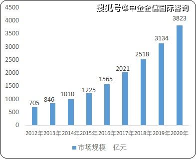 中孚信息：电磁屏蔽产品研究进展与市场潜力分析

关键词：中孚信息、电磁屏蔽、产品研发、市场需求

优化后的中孚信息电磁屏蔽产品研发进程，未来市场走向分析