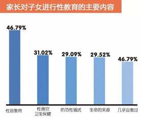 超四成Z世代父母面临育儿焦虑：代际观念差异影响因素探讨