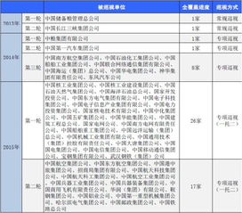 多部门合力整治：今年已有40余名能源行业官员落马，涉及金额逾亿元