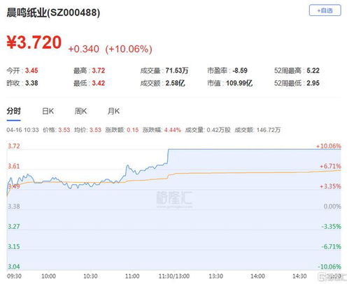 多部门合力整治：今年已有40余名能源行业官员落马，涉及金额逾亿元