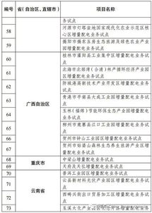 多部门合力整治：今年已有40余名能源行业官员落马，涉及金额逾亿元