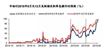 降息潮有望消退：预测2024年美联储利率走势