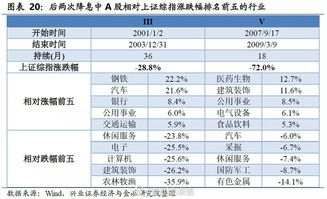 降息潮有望消退：预测2024年美联储利率走势