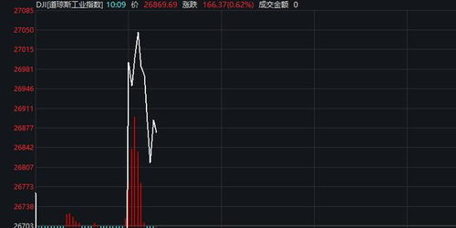 降息潮有望消退：预测2024年美联储利率走势