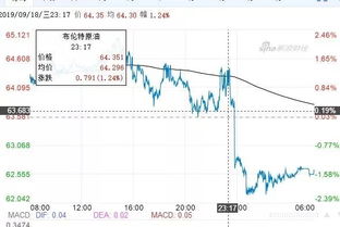 降息潮有望消退：预测2024年美联储利率走势