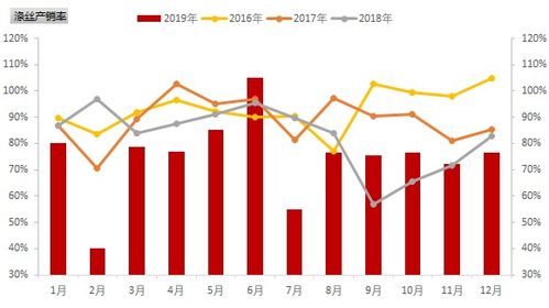 涤纶大厂减产、涨价，‘长丝利润仍在下滑’，上中下游供应链库存博弈加剧

涤纶价格下滑压力下，上游与下游的库存博弈愈发激烈