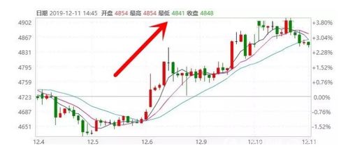 涤纶大厂减产、涨价，‘长丝利润仍在下滑’，上中下游供应链库存博弈加剧

涤纶价格下滑压力下，上游与下游的库存博弈愈发激烈