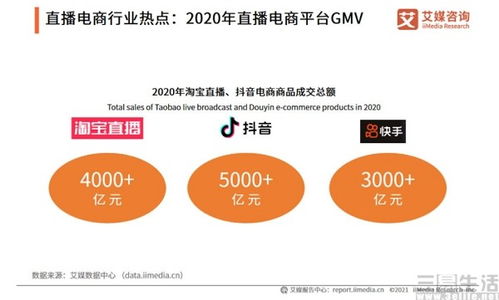 抖音电商回应：关于2024年 GMV 目标，我们有充足的信心和决心实现！