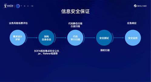 AI驱动的联想，轻松应对互联网挑战