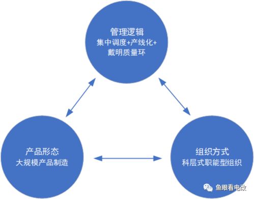 AI驱动的联想，轻松应对互联网挑战