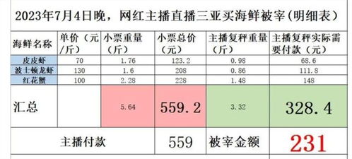 海鲜市场曝光“鬼秤”，商户遭受严重经济损失：多家商家受影响

此标题简洁明了地概括了新闻的主要，即“海鲜市场中的“鬼秤”现象”，并对商户的损失进行了详细描述。同时，使用了“多家商家受影响”的表述方式，增加了新闻的可信度和紧迫感。

此外，还可以考虑使用一些具体的数字或者数据来进一步增强新闻的吸引力，比如：“一天近70个电话”、“打过来直接开骂”等，这样可以让读者更直观地了解问题的严重性。