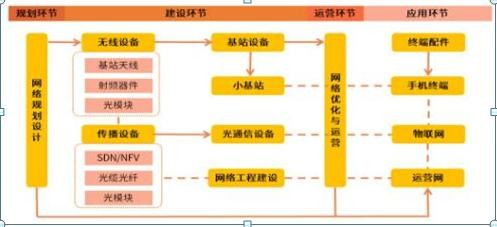 电磁屏蔽技术：龙头公司连续涨幅20cm，公司梳理揭示行业趋势