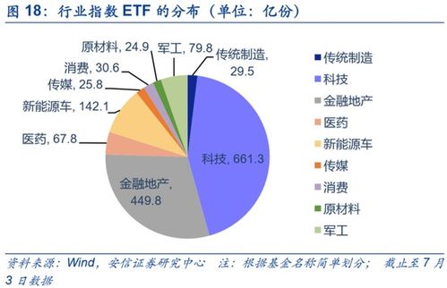 医药生物板块显现业绩分化，中药行业火爆升温