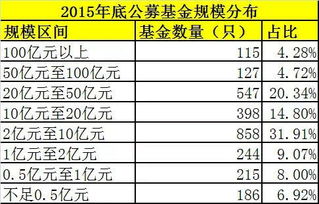 公募基金大额赎回潮涌动：成立不足月就被压缩成迷你基，操作风险显而易见