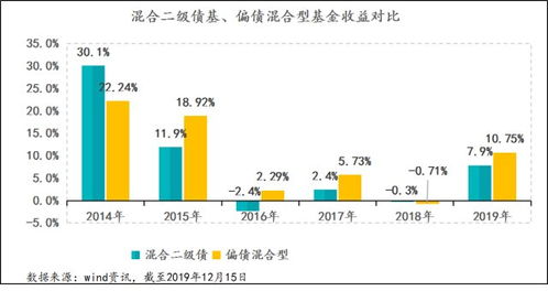 公募基金大额赎回潮涌动：成立不足月就被压缩成迷你基，操作风险显而易见