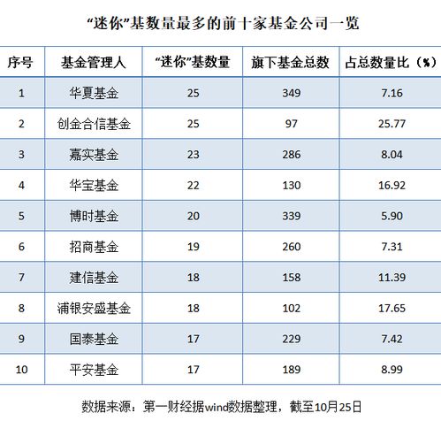 公募基金大额赎回潮涌动：成立不足月就被压缩成迷你基，操作风险显而易见