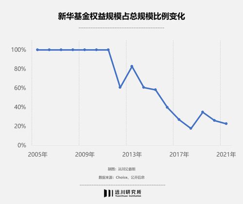 公募基金大额赎回潮涌动：成立不足月就被压缩成迷你基，操作风险显而易见